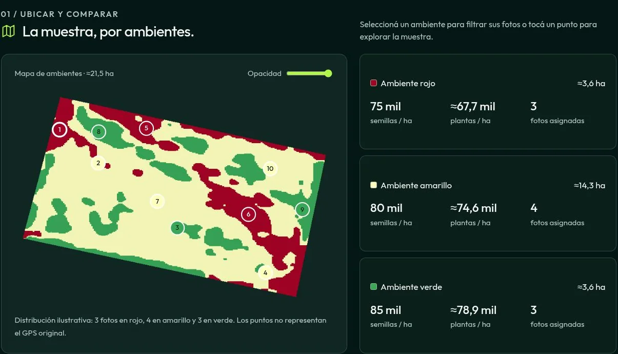 Captura del informe con mapa, puntos de fotos y tres ambientes; posiciones y dosis ilustrativas